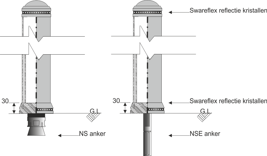 Pole Cone City DK-7 Technisch